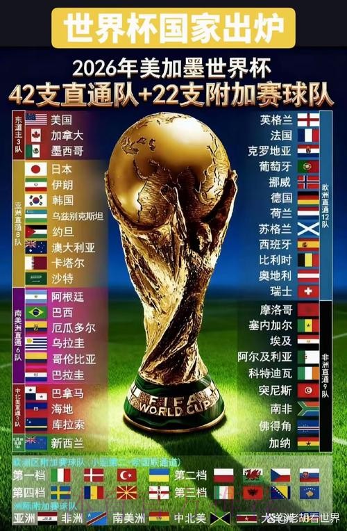 2026世界杯外围官方
